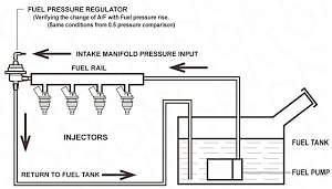 Tomei type S регулятор давления топлива+манометр - Фото #3